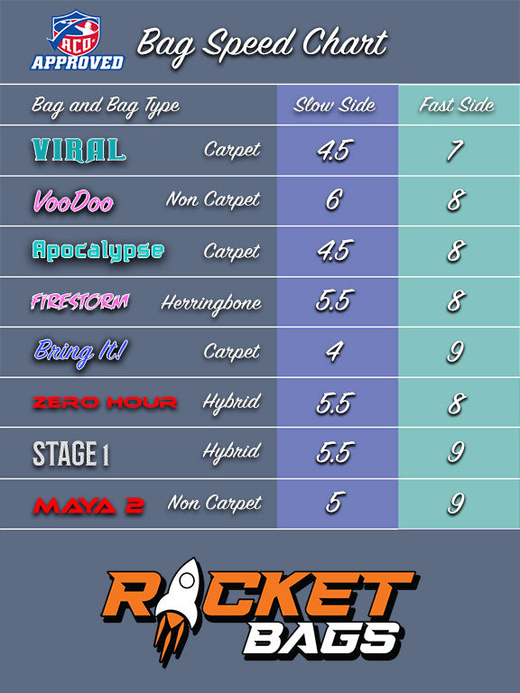 Rocket Bags Red FireStorm Pro Cornhole Bags